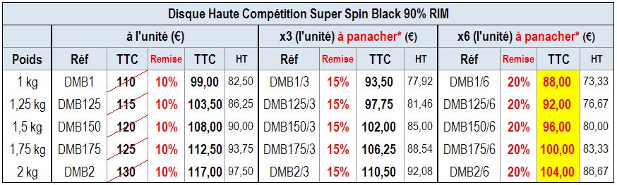 Haute competition super spin black (90% RIM)