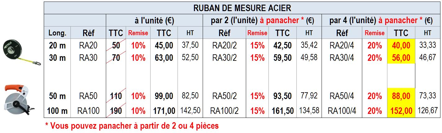 RUBAN DE MESURE ACIER