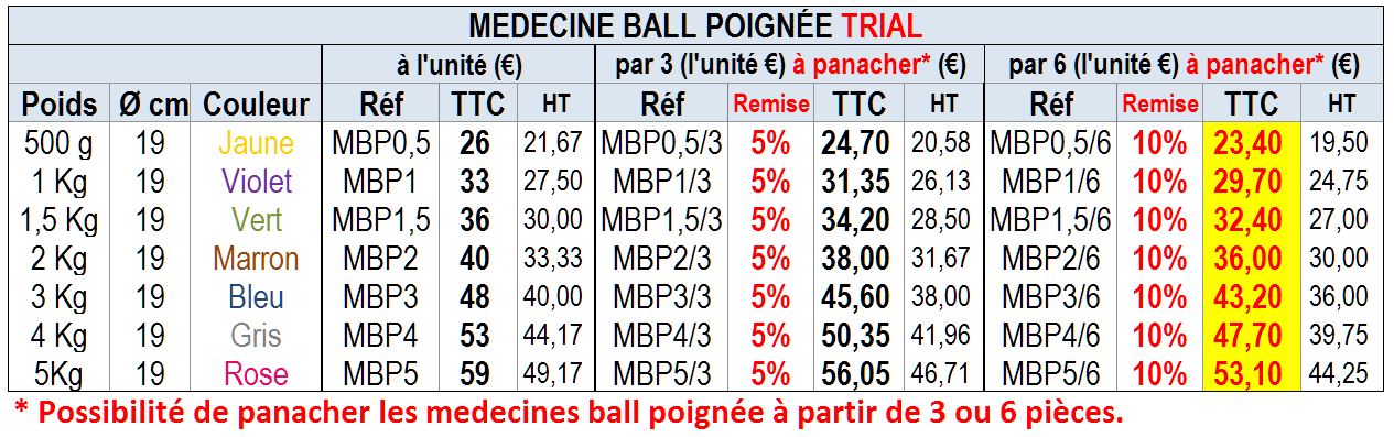 MEDECINE BALL POIGNE 