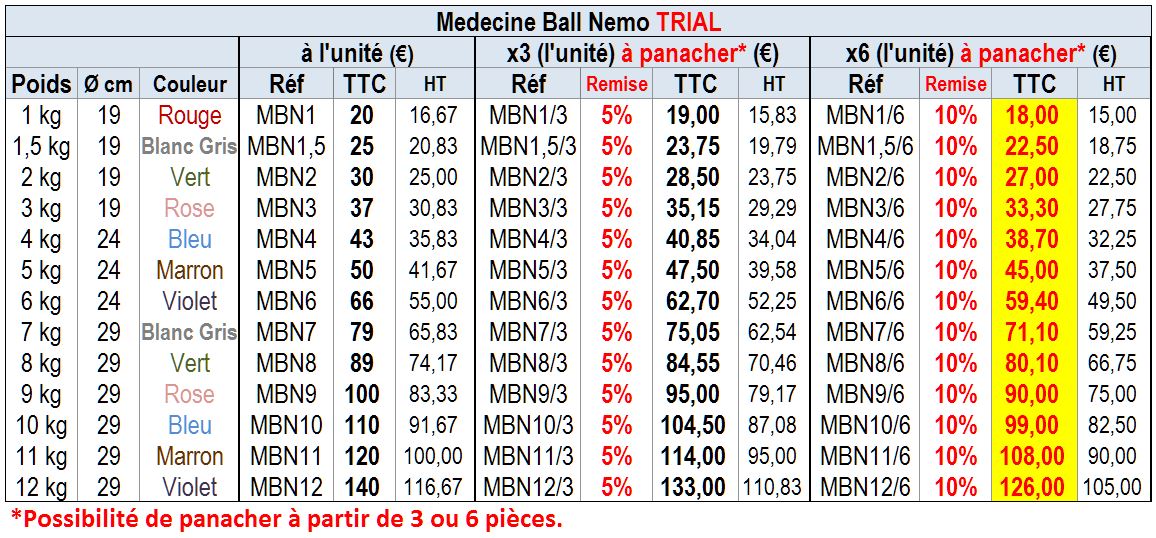 Medecine Ball NEMO TRIAL