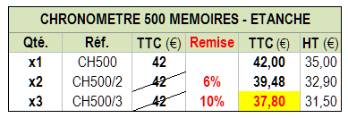 chrono_500_tps8_ch500_tab2.png