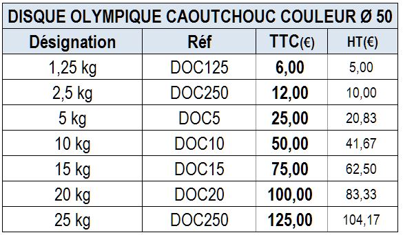 disque_muscu_couleur_doc_price.jpg