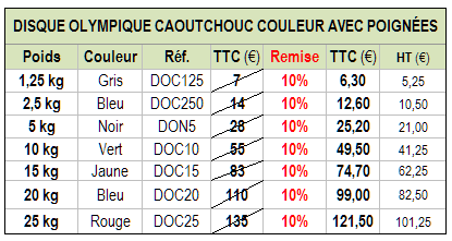 disque_olympique_caoutchouc_couleur_avec_poignees_doc_tab2.png