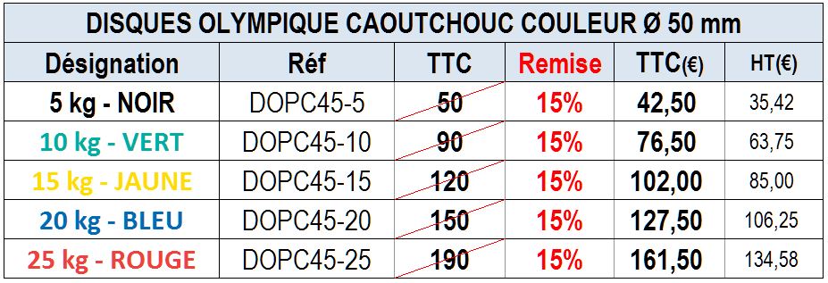 DISQUES OLYMPIQUE CAOUTCHOUC COULEUR Ø 45 cm