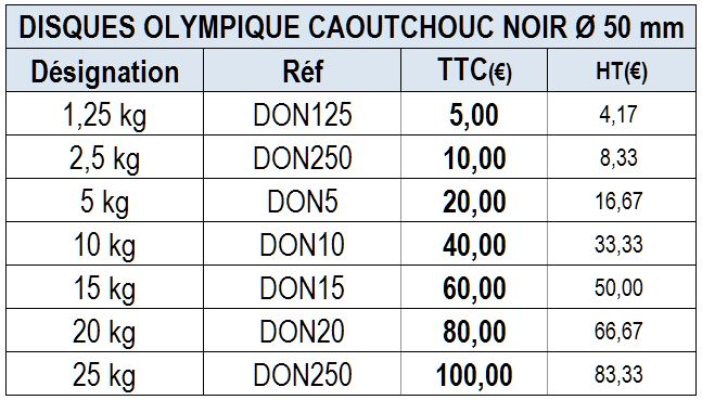 DISQUES MUSCULATION CAOUTCHOUC NOIR 