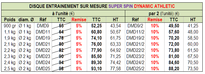 DMD_tab2.PNG