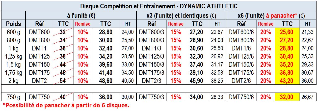 Disque Compétition et Entraînement Dynamic Athletic 