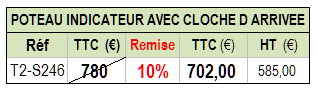 Poteau indicateur_tab3.PNG