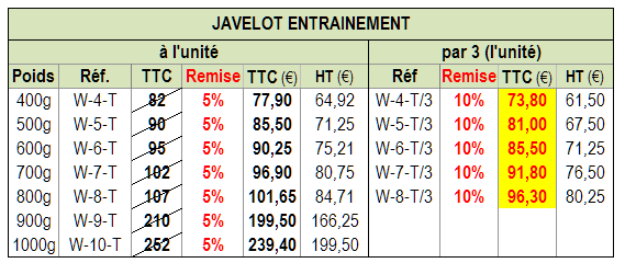 javelot_polanik_entrainement_w-4-t_tab.png