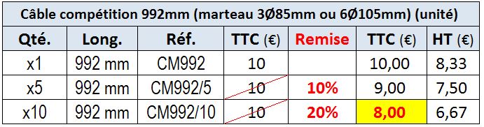 Cable marteau 992