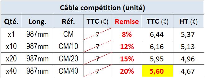 Cables Marteau Prix