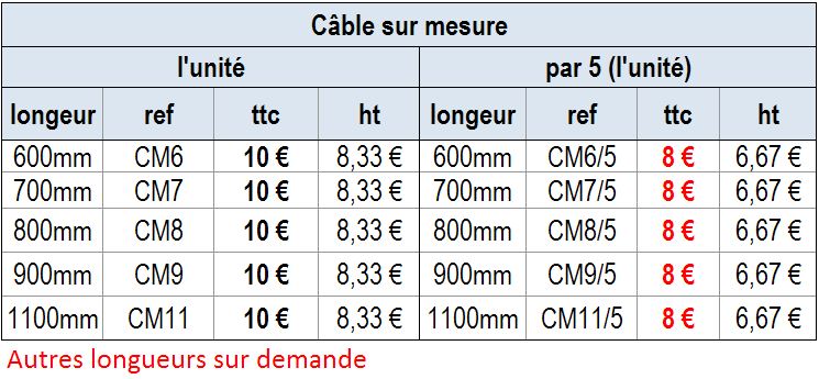 cablesurmesure.jpg