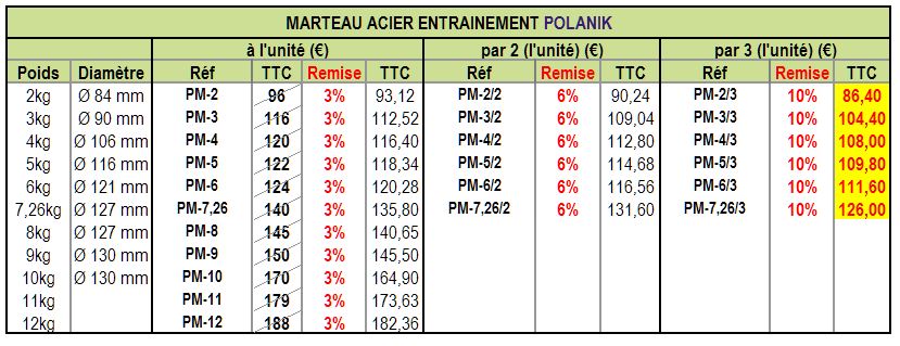 mart_entrainement_tab_3.jpg