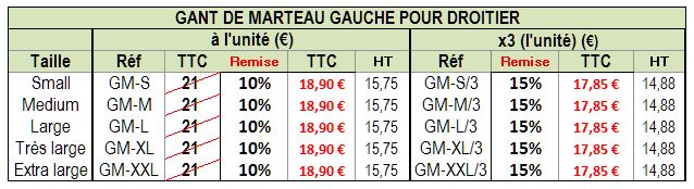 gants_marteaux_tab1.jpg