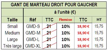 gants_marteaux_tab3.JPG