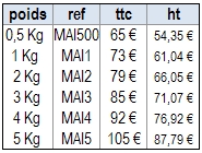 marteaux_iaaf_prix.jpg