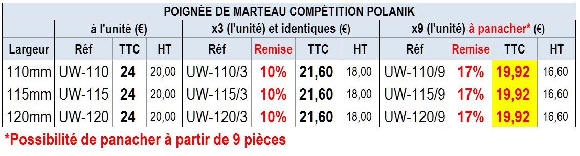 Poignée de marteau compétition POLANIK