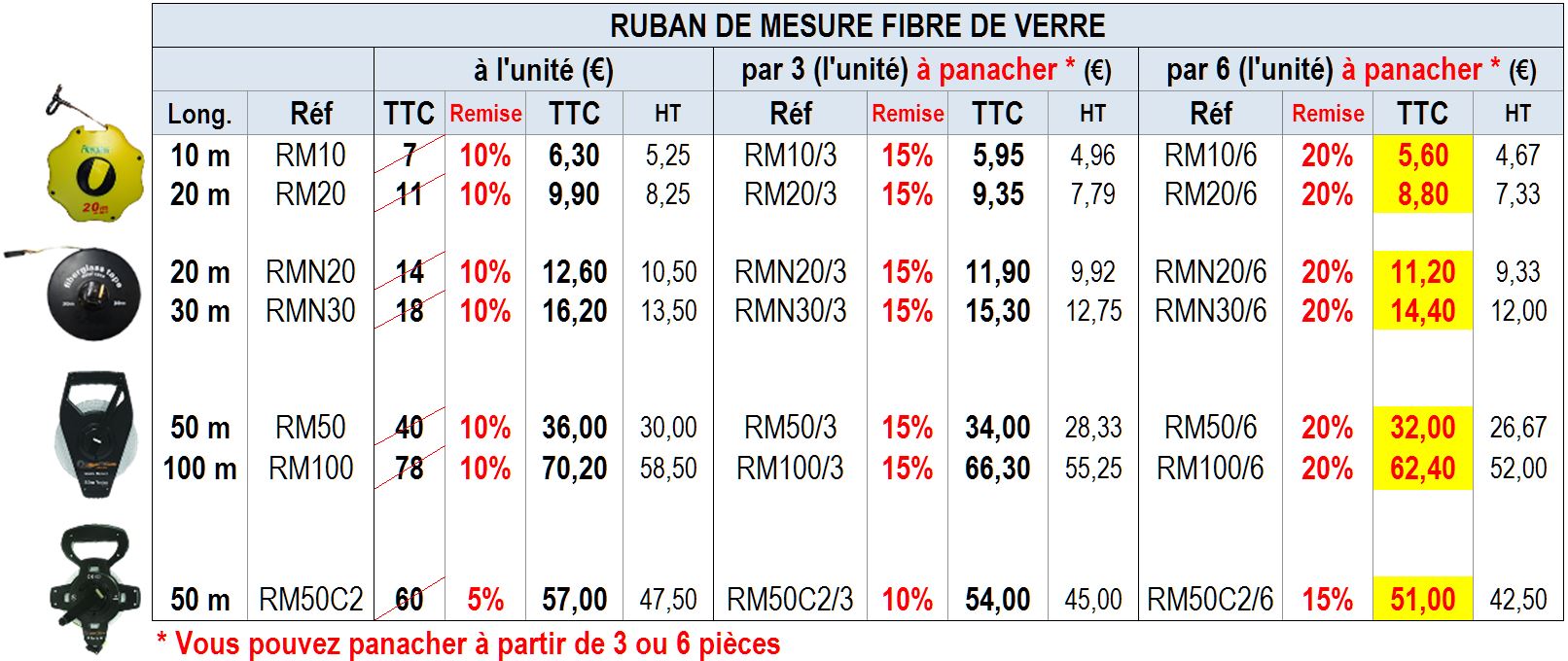 RUBANS DE MESURE FIBRE DE VERRE