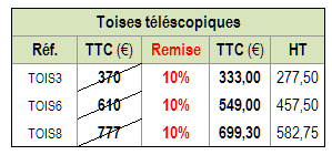 toise_tab2.png toise_tab2.png