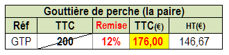 gouttiere_GTP_tab.PNG