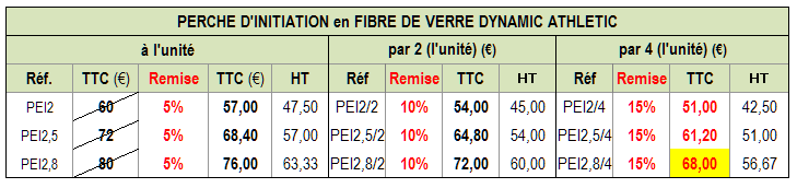 perche_initiation_3m_pei3_tab1.png