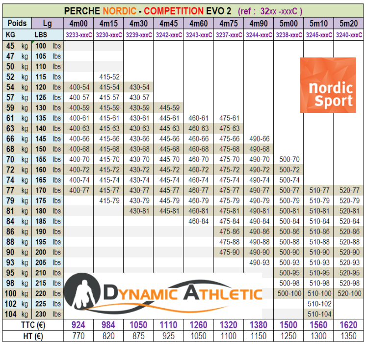 PERCHE_NORDIC_COMPETITION_EVO2_tab_s.png