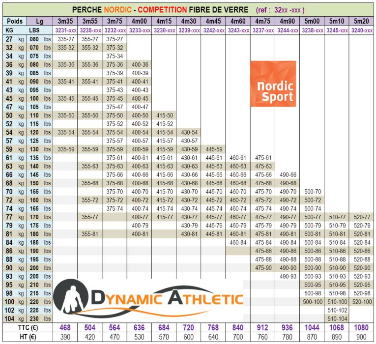 PERCHE_NORDIC_COMPETITION_FIBRE_tab_s.png