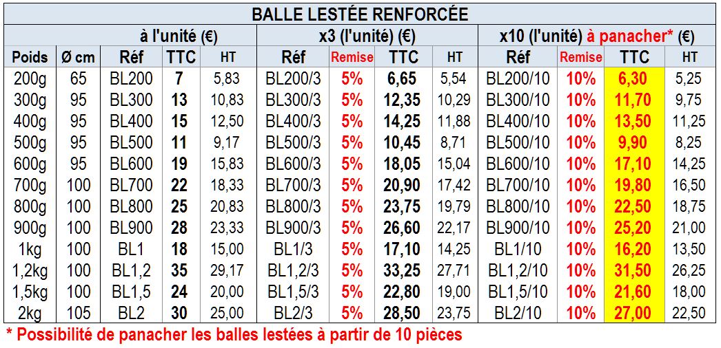 Balles lestées renforcées