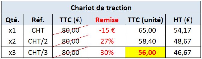 Chariot de sprint