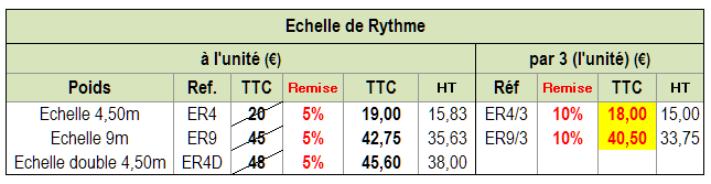 echelle_rythme_ajustable_tab.png
