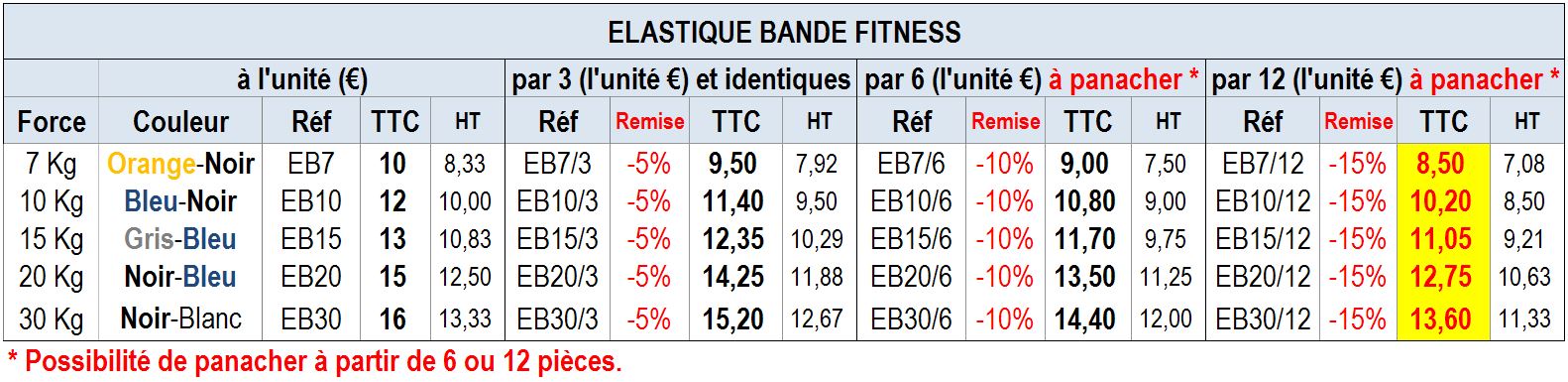 Elastique Bande FITNESS