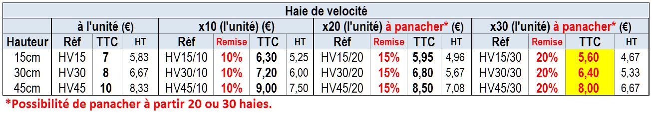 Haie de vélocité