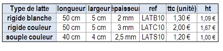 latte_rythme_tab.jpg
