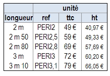 perche_initiation_fibre_tab.jpg