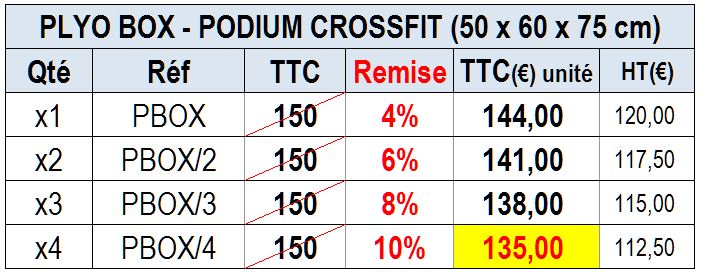 Plyo box 50x60x75 cm Cross Fit
