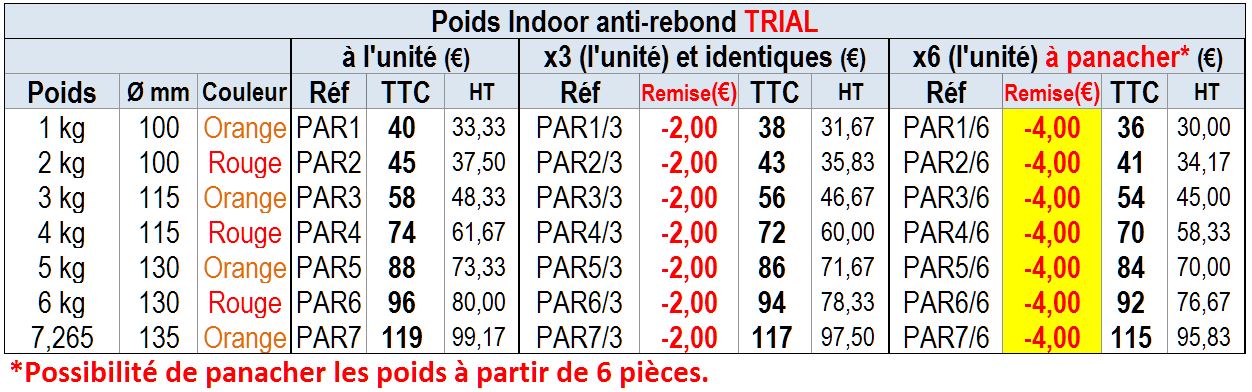 Poids Indoor Anti-Rebond TRIAL