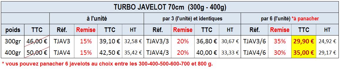 Turbo Jav