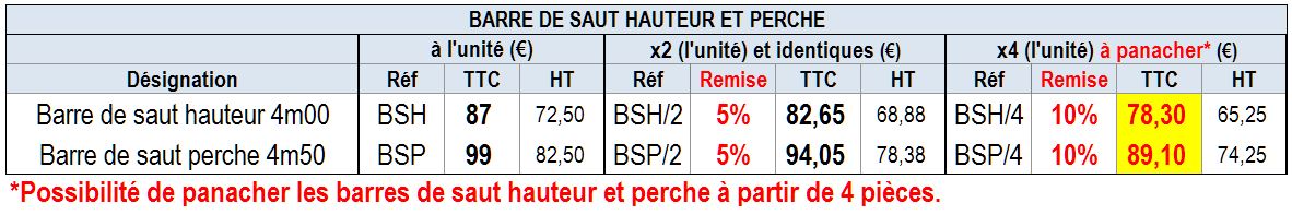 Barre de saut hauteur et perche