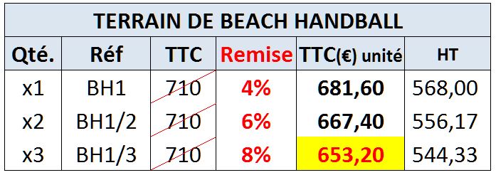 Terrain Beach Handball